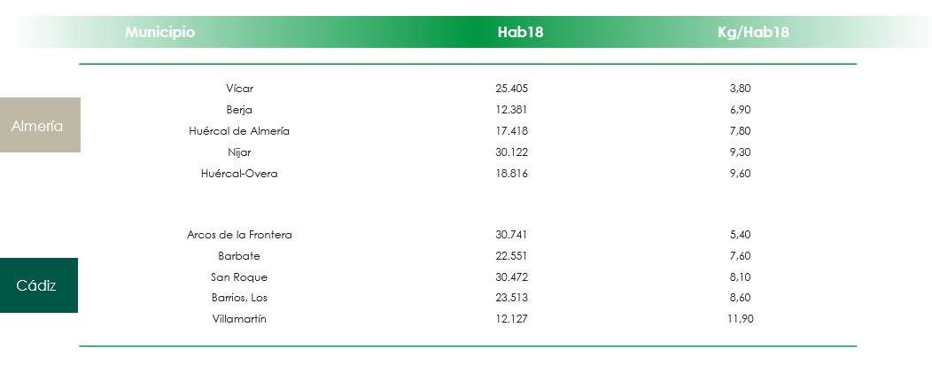 Municipios 3